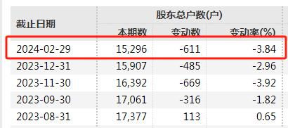 A股生物制藥公司免費發放椰子水，股東反響熱烈