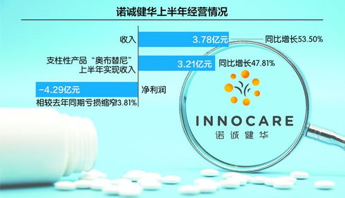 虧損收窄，目標高遠 諾誠健華全力沖刺生物制藥領軍者