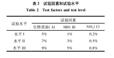 高性能生物改性瀝青的制備工藝及其在生物制藥研究與生產領域的潛在路用性能研究